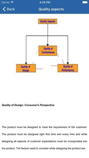 Industrial Engineering App(圖3)-速報App