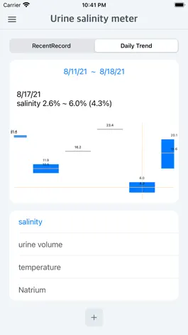 Game screenshot Urine Salinometer apk