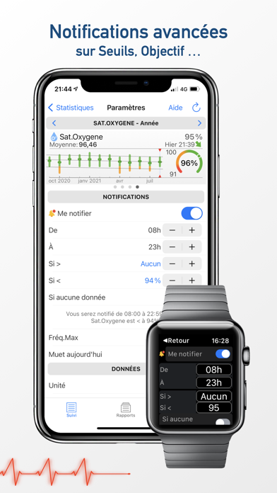 wHealth Dashboard wHealth Dashboard