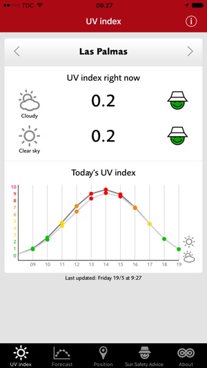 uv indeks danmark uv indeks danmark