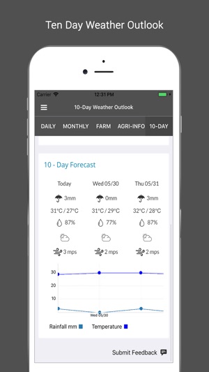 Payong PAGASA(圖4)-速報App