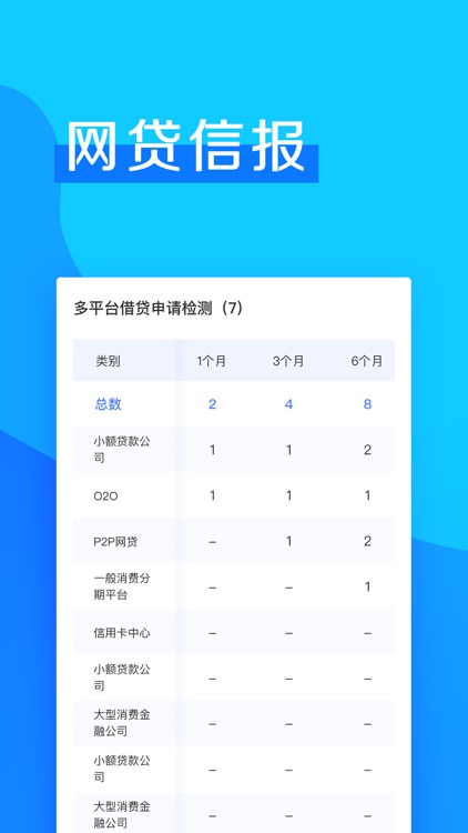 征信无忧 - 个人征信查询app