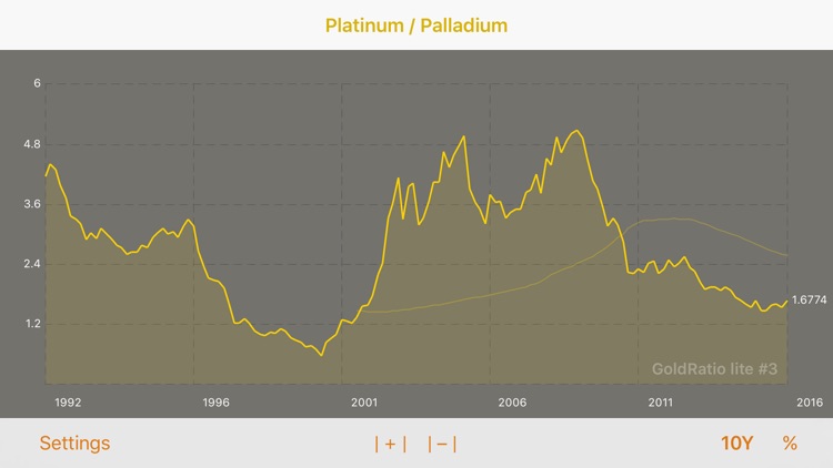 GoldRatioLite screenshot-3