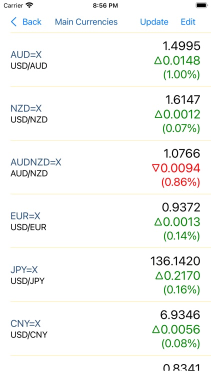 Australia Stock Quotes screenshot-5