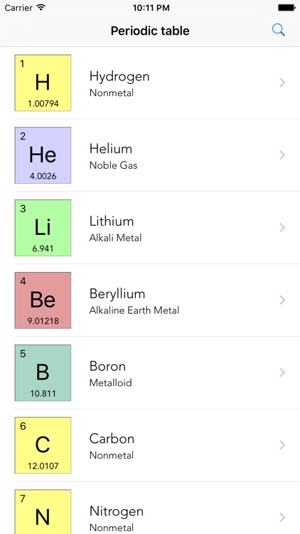 Molar - Periodic Table