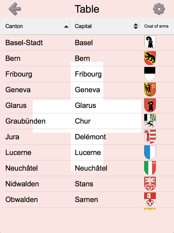 Cantons of Switzerland Quiz screenshot 4