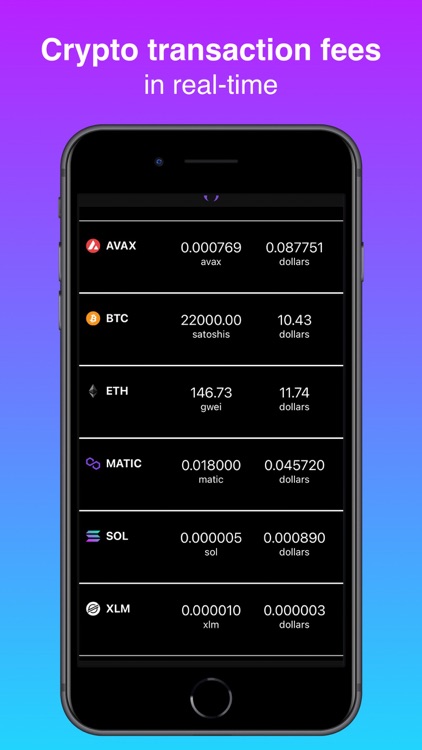 Gas Fees – Ethereum, Solana