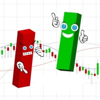 Candlestick Charting ne fonctionne pas? problème ou bug?