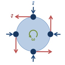 CircularVelocityCalc