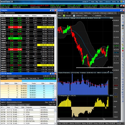 InvestCharts