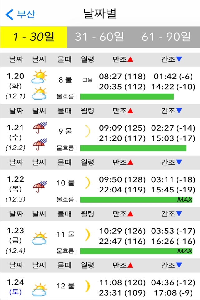 바다타임 (물때, 날씨) - 대한민국 모든 물때 정보 screenshot 2