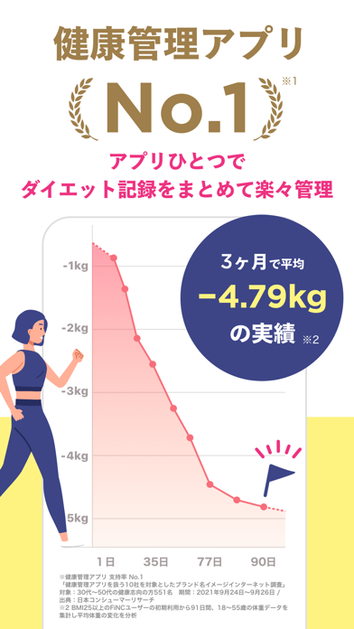 FiNC ダイエットのための体重管理やカロリー計算アプリ」 - iPhone