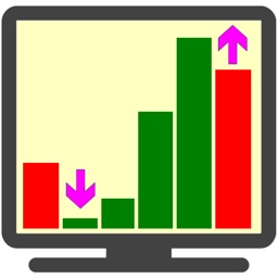 Stock Trade Entry Point