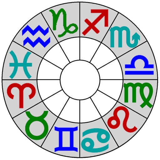 Astrological Charts Download