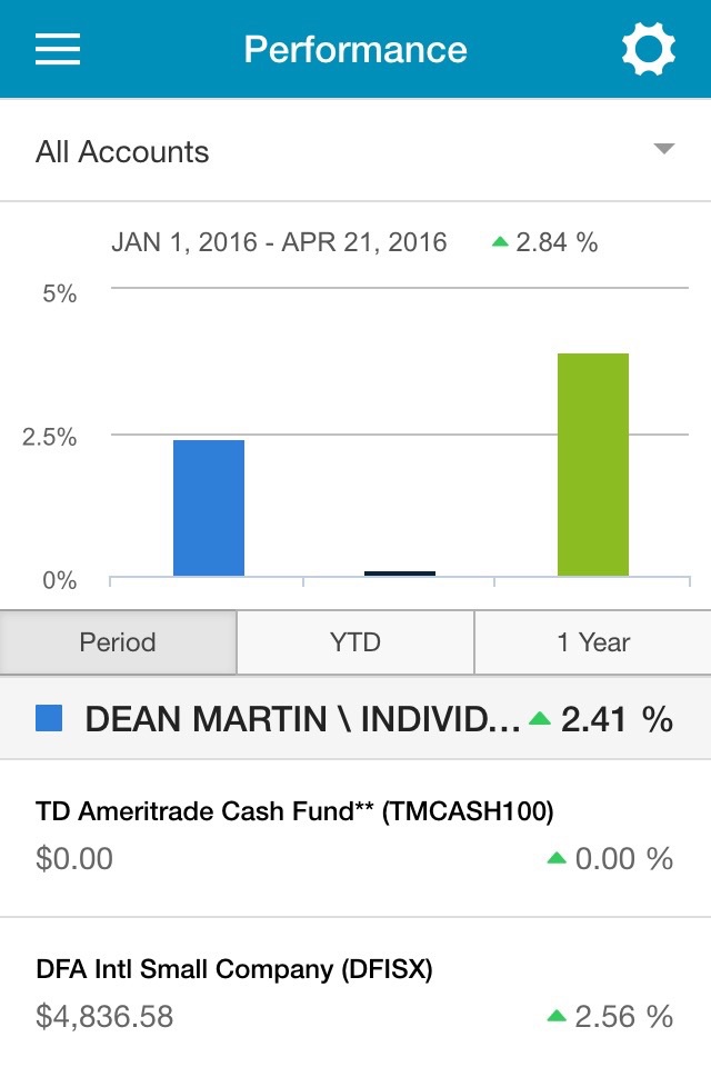 CJM Wealth Adv. screenshot 3