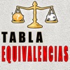 Tabla de Equivalencias