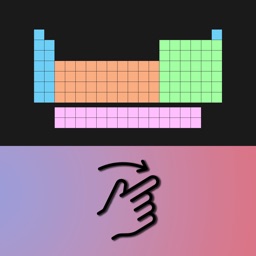 Elements in the Periodic Table