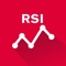 The Relative Strength Index (RSI) was developed by Wells Wilder to measure the speed and change of price movements of an instrument