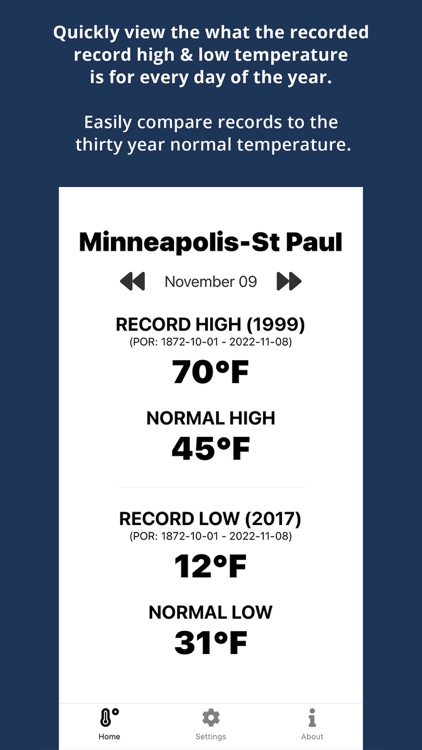 Today's Record High