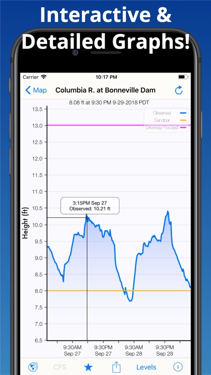 Rivercast - Levels & Forecasts screenshot-3