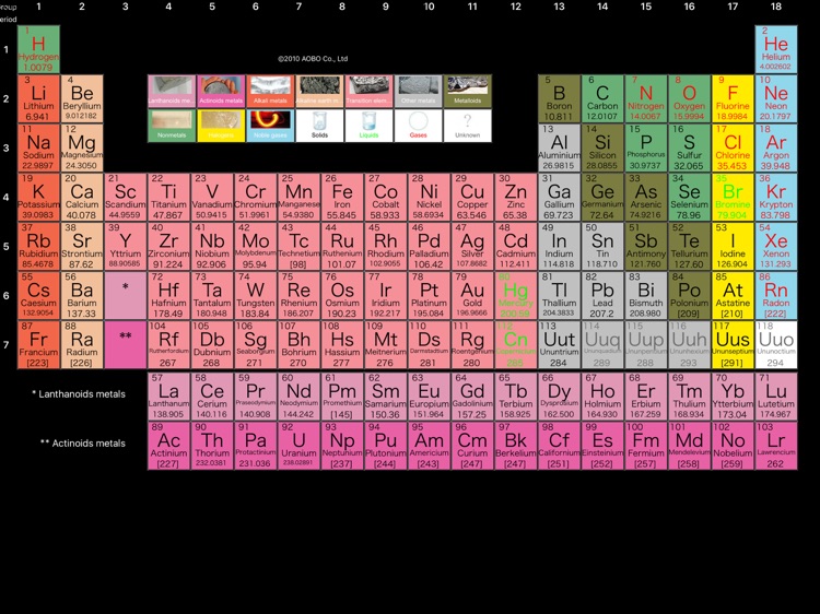 Smart Periodic table for iPad