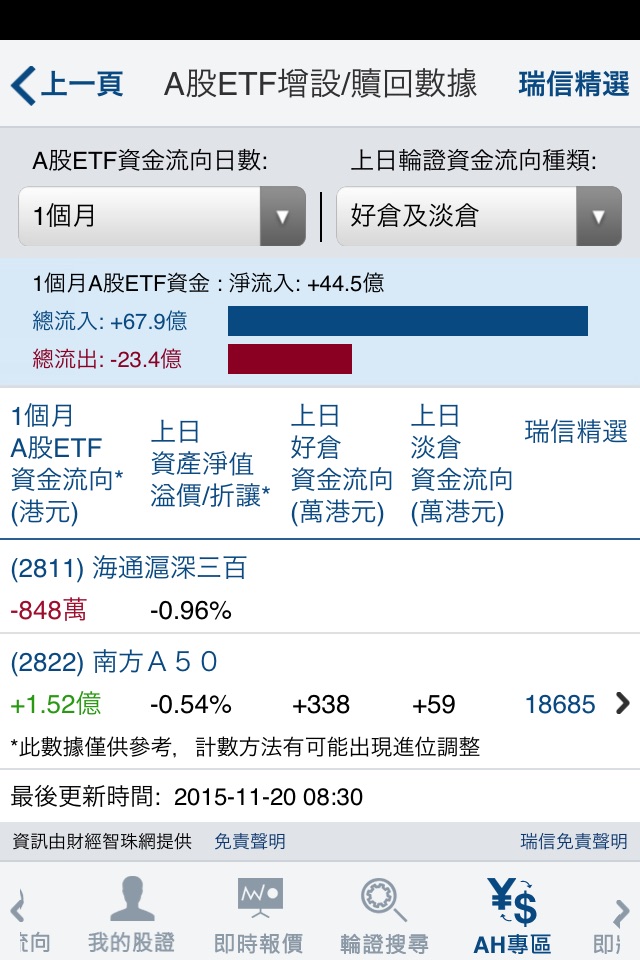 瑞信 輪證分析 – Credit Suisse screenshot 2