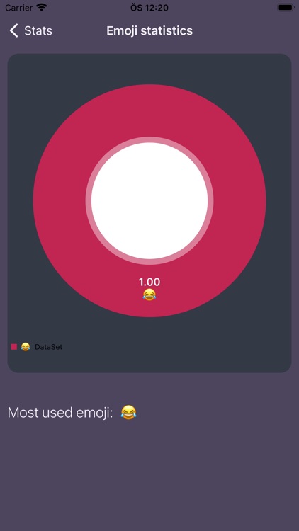 Your Mood Tracker screenshot-6