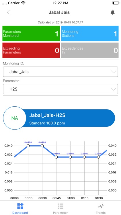 GLens UAE Real Time Monitoring screenshot-3