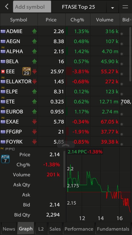 Euroxx ZTrade