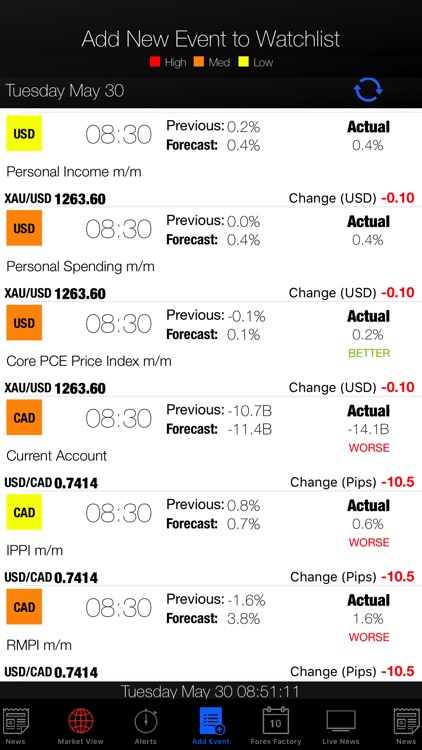 Forex Watch