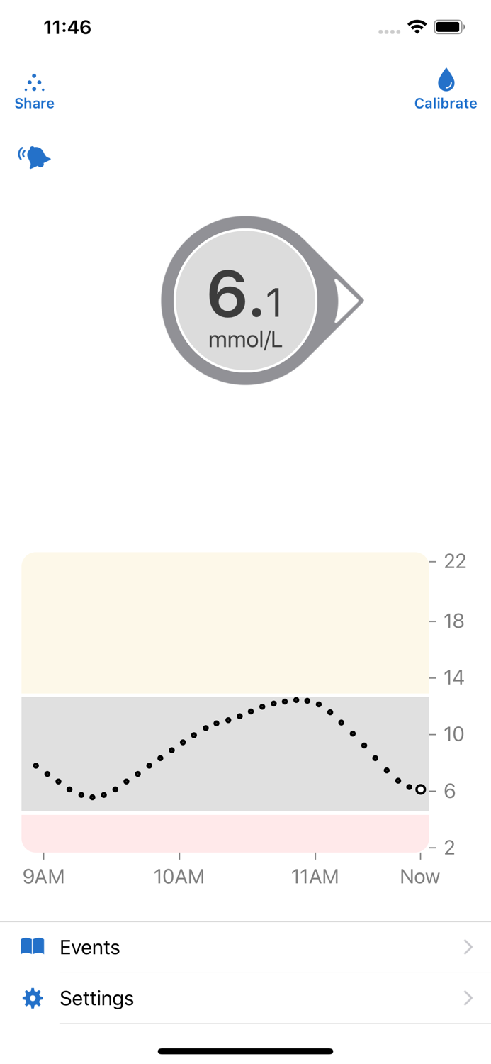 Dexcom G6 mmol/L DXCM7