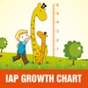 IAP Growth Charts