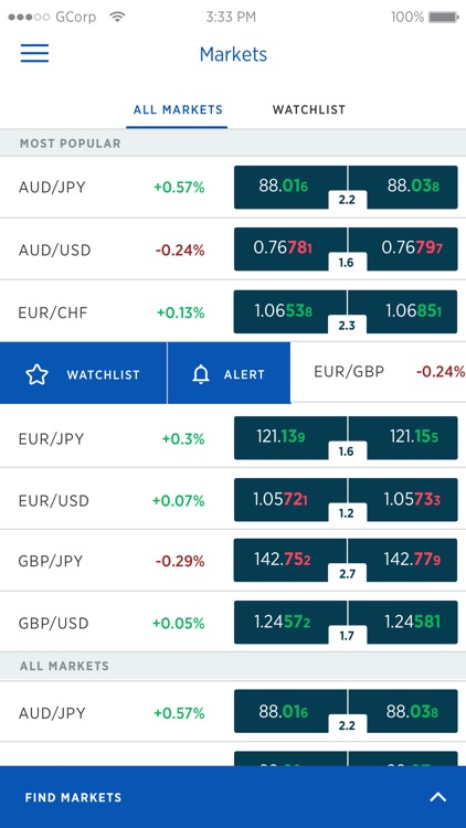 Easy forex com demo