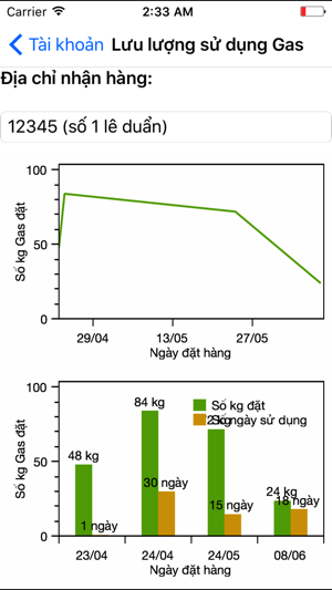 Gọi Gas(圖4)-速報App