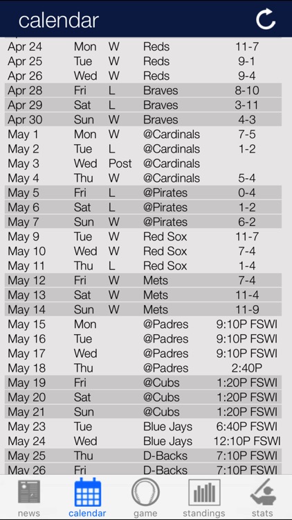 Milwaukee Baseball Report