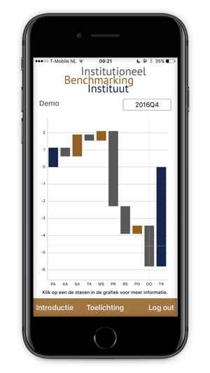 IBI Benchmarking(圖4)-速報App