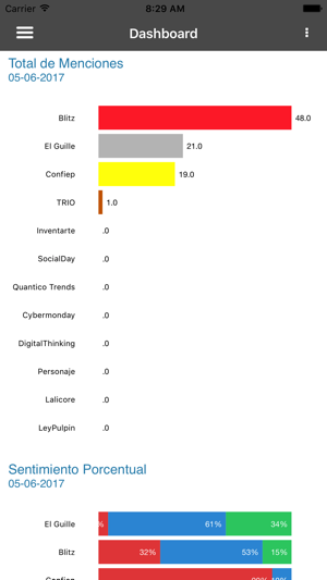 Quantico Trends(圖2)-速報App