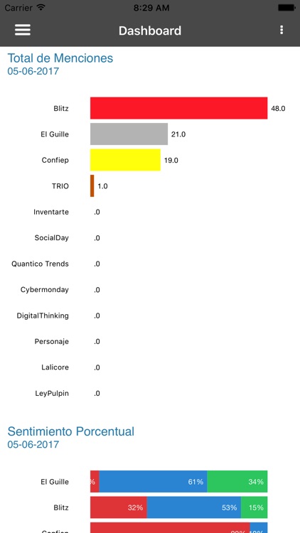 Quantico Trends