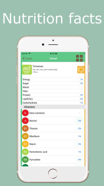Food assistant - Nutrition guide
