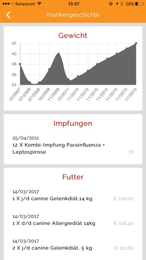 VetGuide(圖3)-速報App