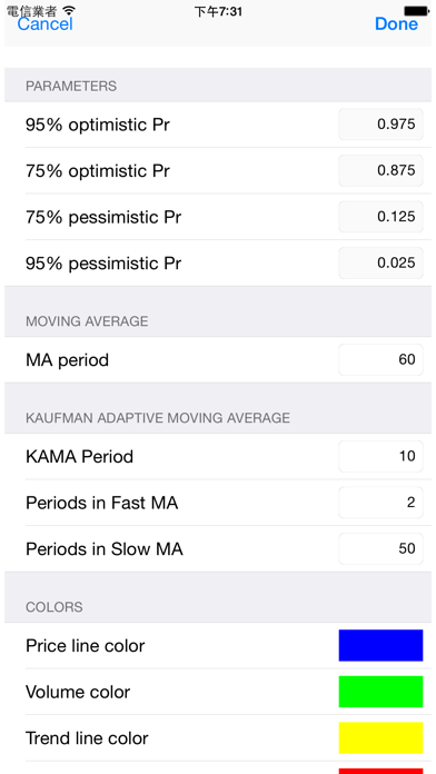 How to cancel & delete Finance Conduit from iphone & ipad 4