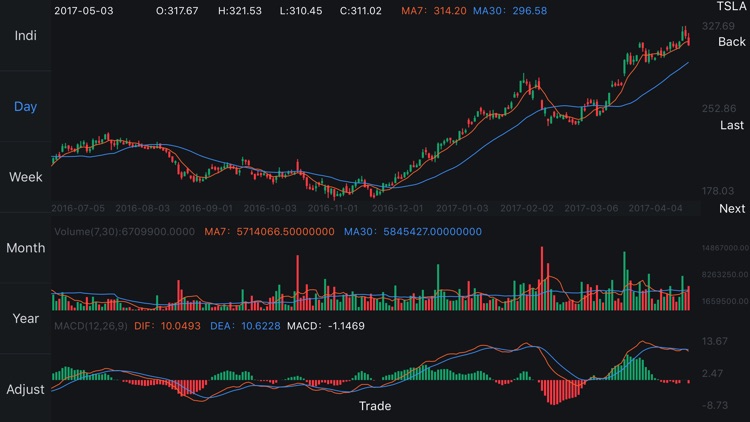 Stock Pioneer-Stocks Trading Quant Simulator