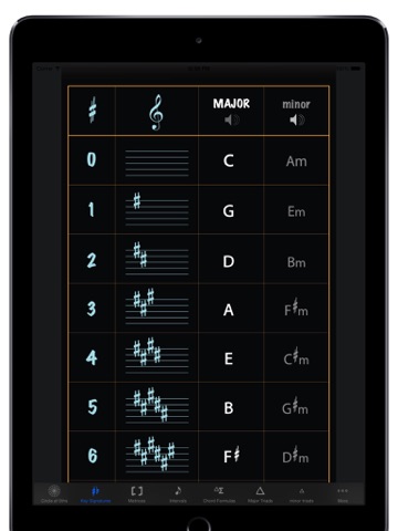 Circle of 5ths HD screenshot 3