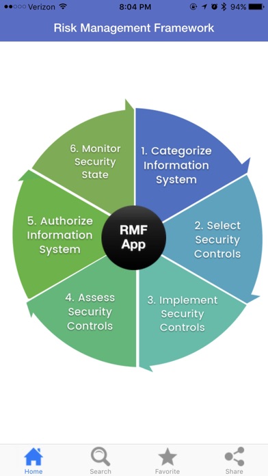 How to cancel & delete Risk Management Framework RMF from iphone & ipad 1