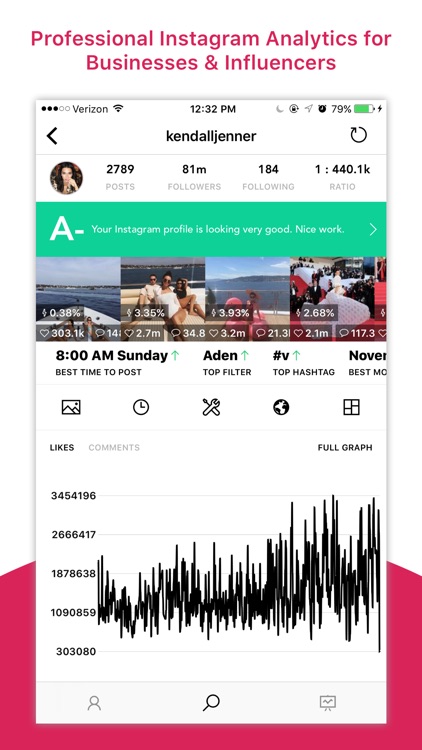 Command Stats & Analytics for Instagram