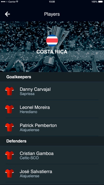 Scores for Gold Cup screenshot-4