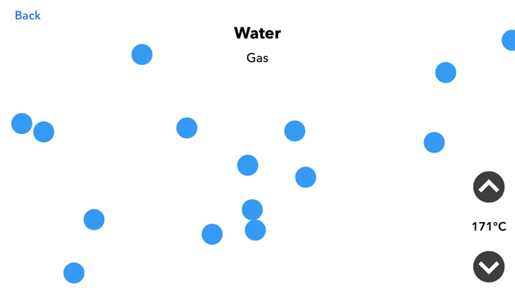 Molecules Matter