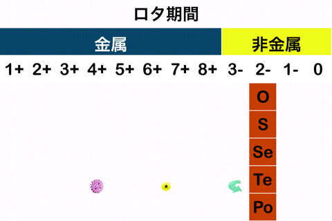 A New Periodic Table for Chemistry The Rota Period screenshot 4