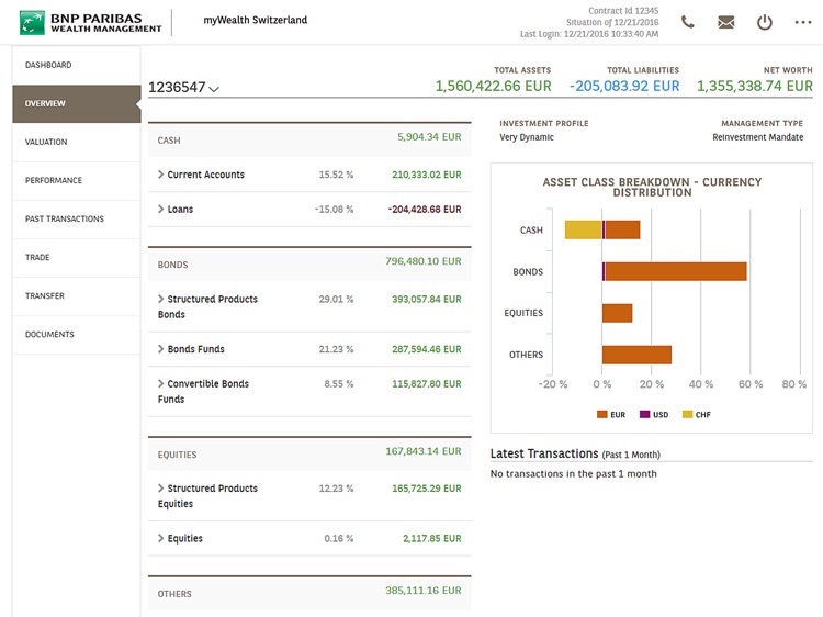 myWealth Switzerland