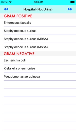 Helen Keller Antibiogram 2017(圖3)-速報App